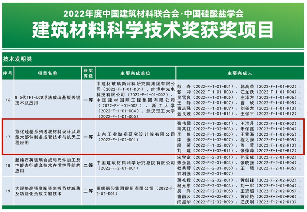 喜報！我院榮獲2022年度建筑材料科學技術獎技術發明類一等獎
